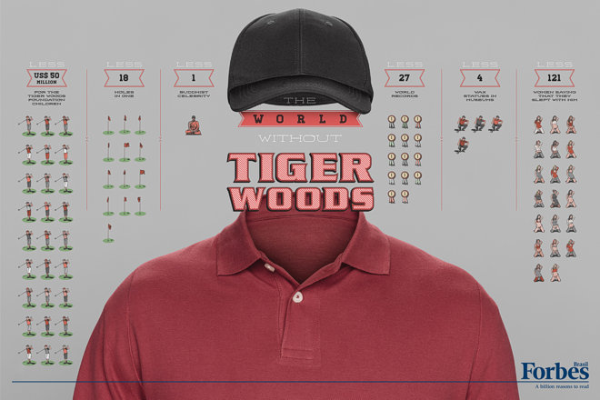 Tiger Woods Forbes